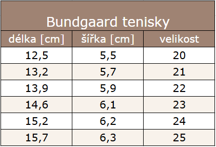Bundgaard tenisky jahody